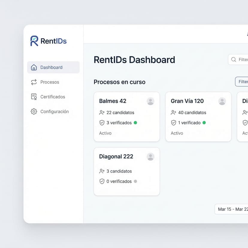Panel de procesos de la agencia en RentIDs