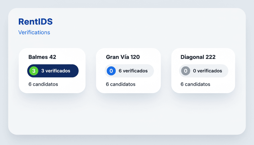 Panel de verificaciones de candidatos en RentIDs