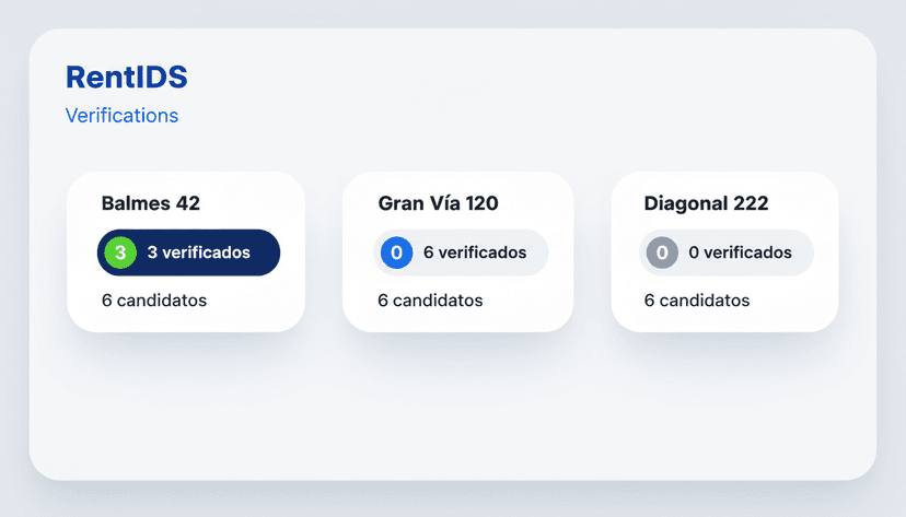 Vista de procesos activos en RentIDs